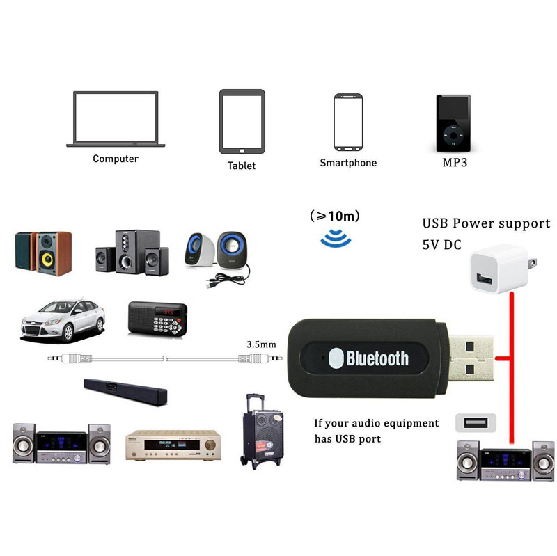 How To Connect Bluetooth To Stereo Receiver